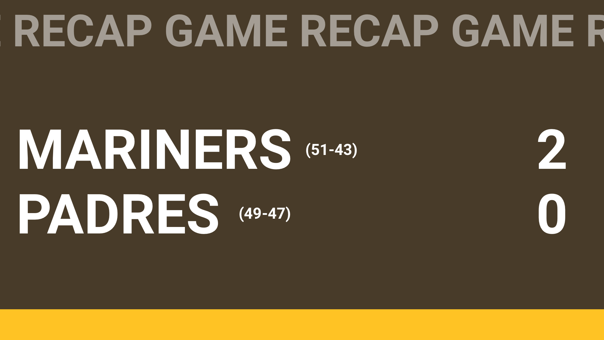 Final score: Mariners 2, Padres 0